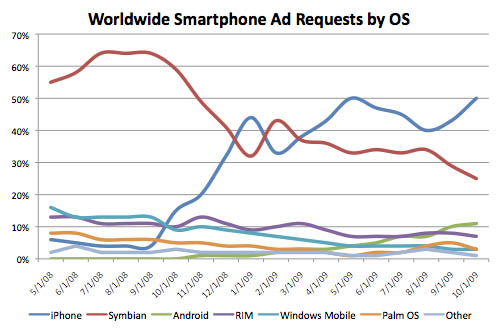 smartphone_by_os