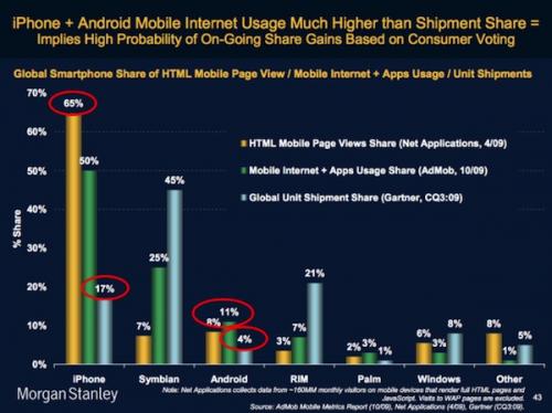 141401-mobile_internet_usage_500