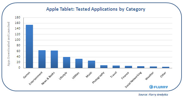 Apple_Tablet_Testing_AppUsage