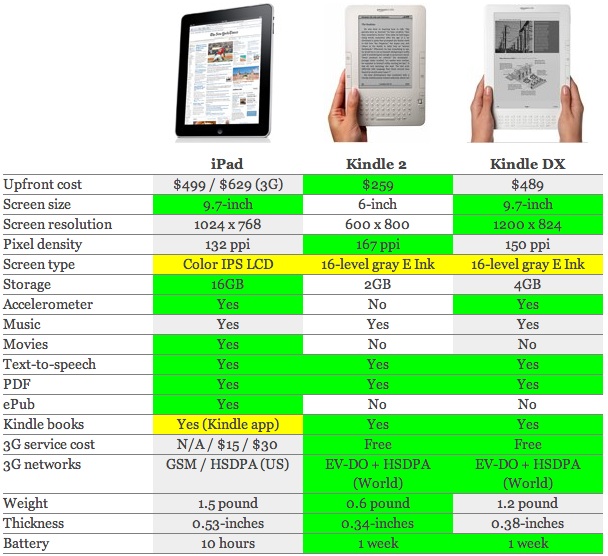 ipad kindle