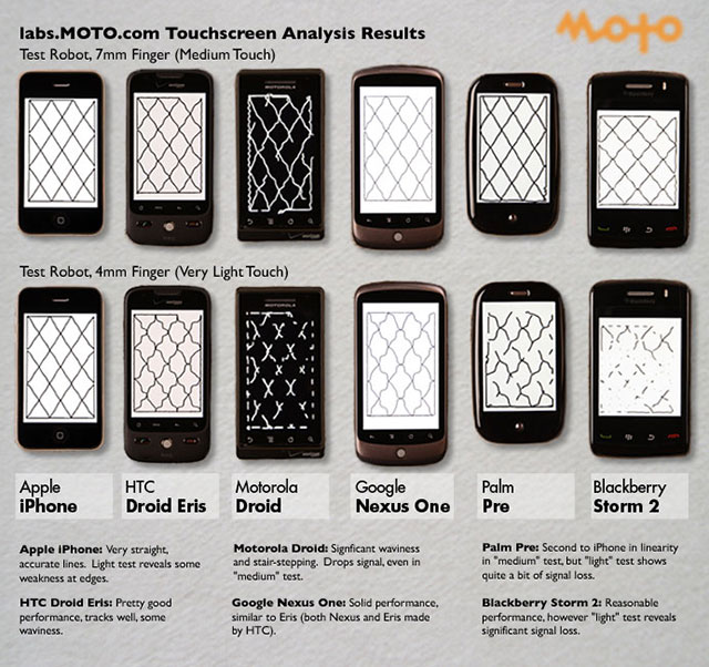 moto-robot-touchscreen-test